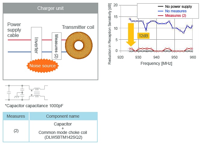 Murata Modules d'alimentation de norme Qi à suppression de bruit